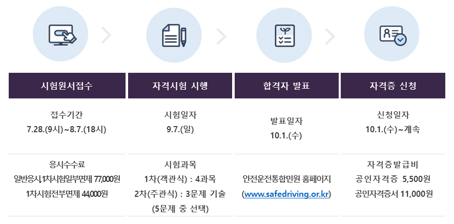 사진2. 2025년 제21회 도로교통사고감정사 자격시험 안내 <사진제공=한국도로교통공단>
   