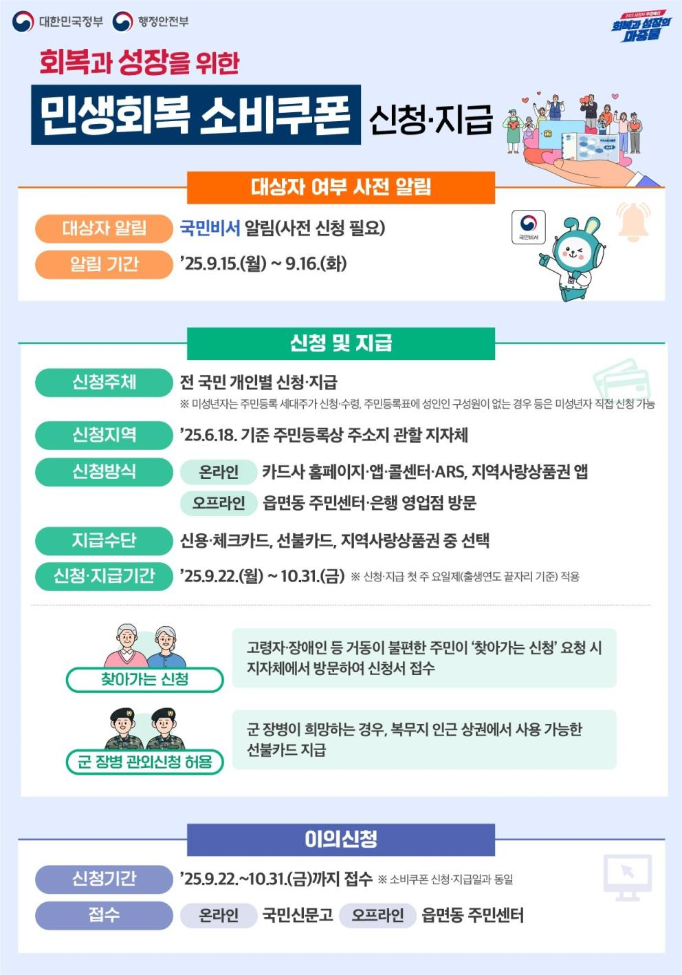 태백시, ‘민생회복 소비쿠폰’ 2차 ...