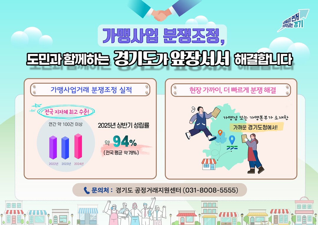 경기도, 가맹사업 분쟁조정 성립률 9...