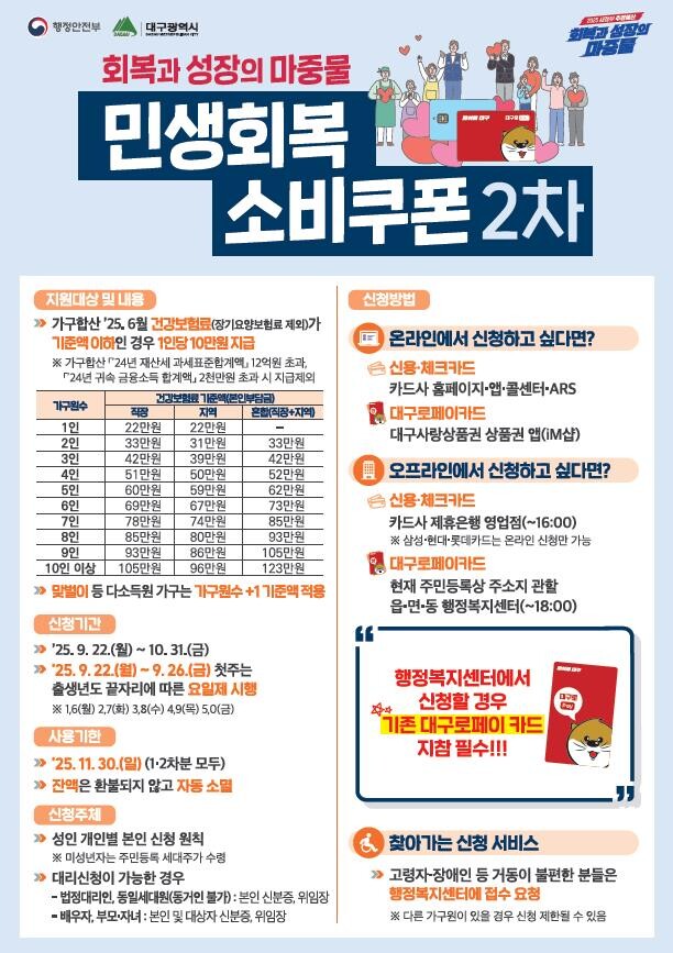 대구시, 22일부터 소비쿠폰 2차 지...