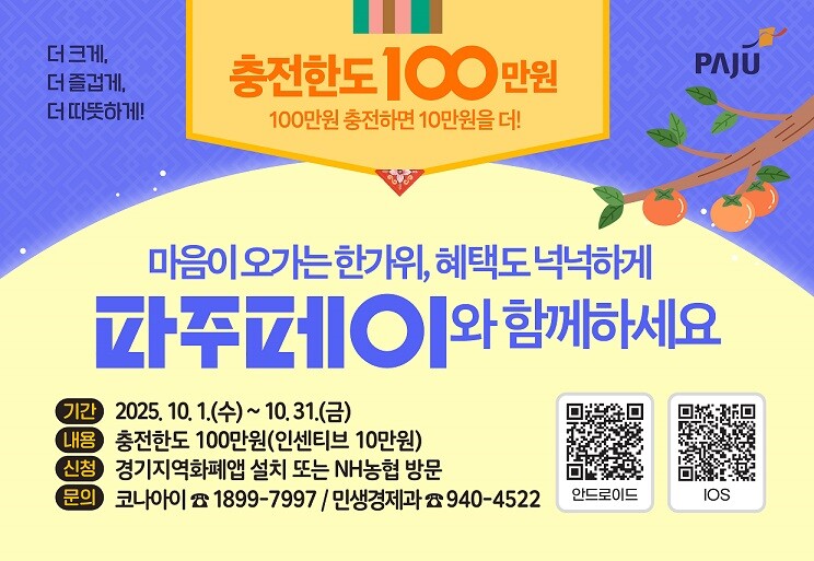 파주시, 추석 맞아 파주페이 충전한도...