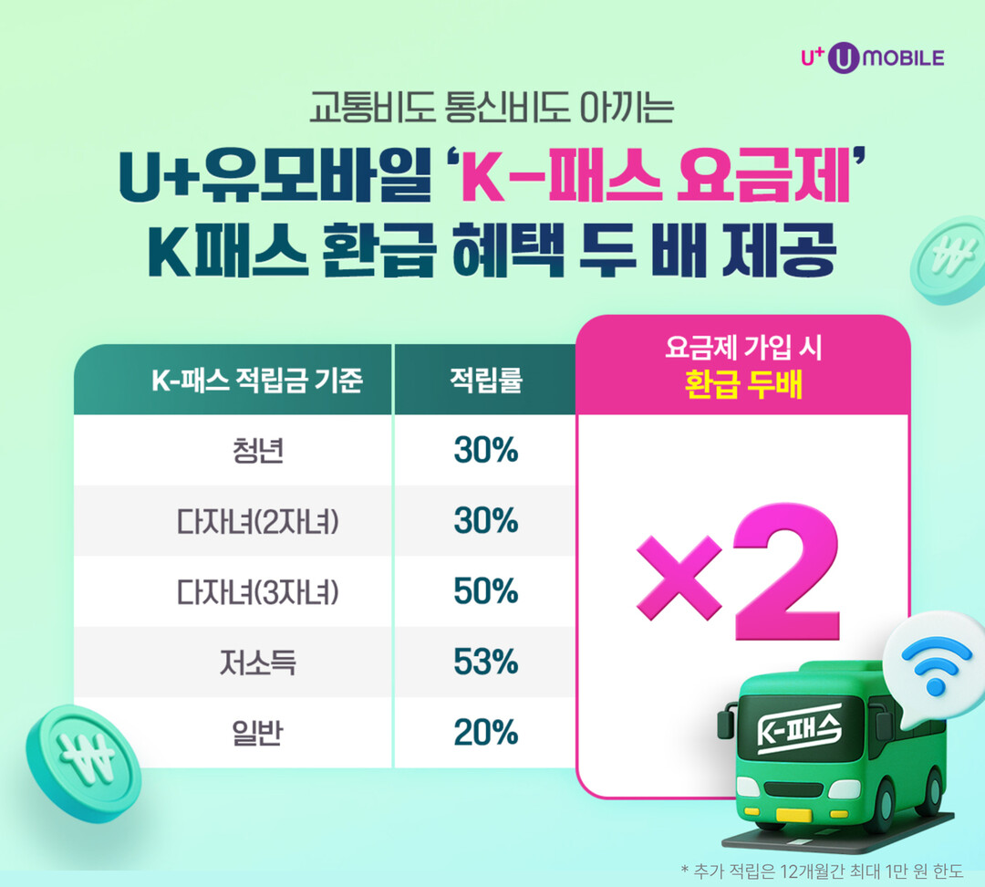U+유모바일, “알뜰폰으로 교통비까지...