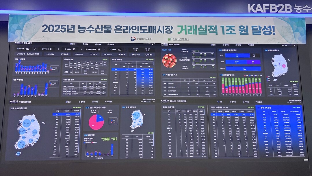 aT, 농수산물 온라인도매시장 거래실...