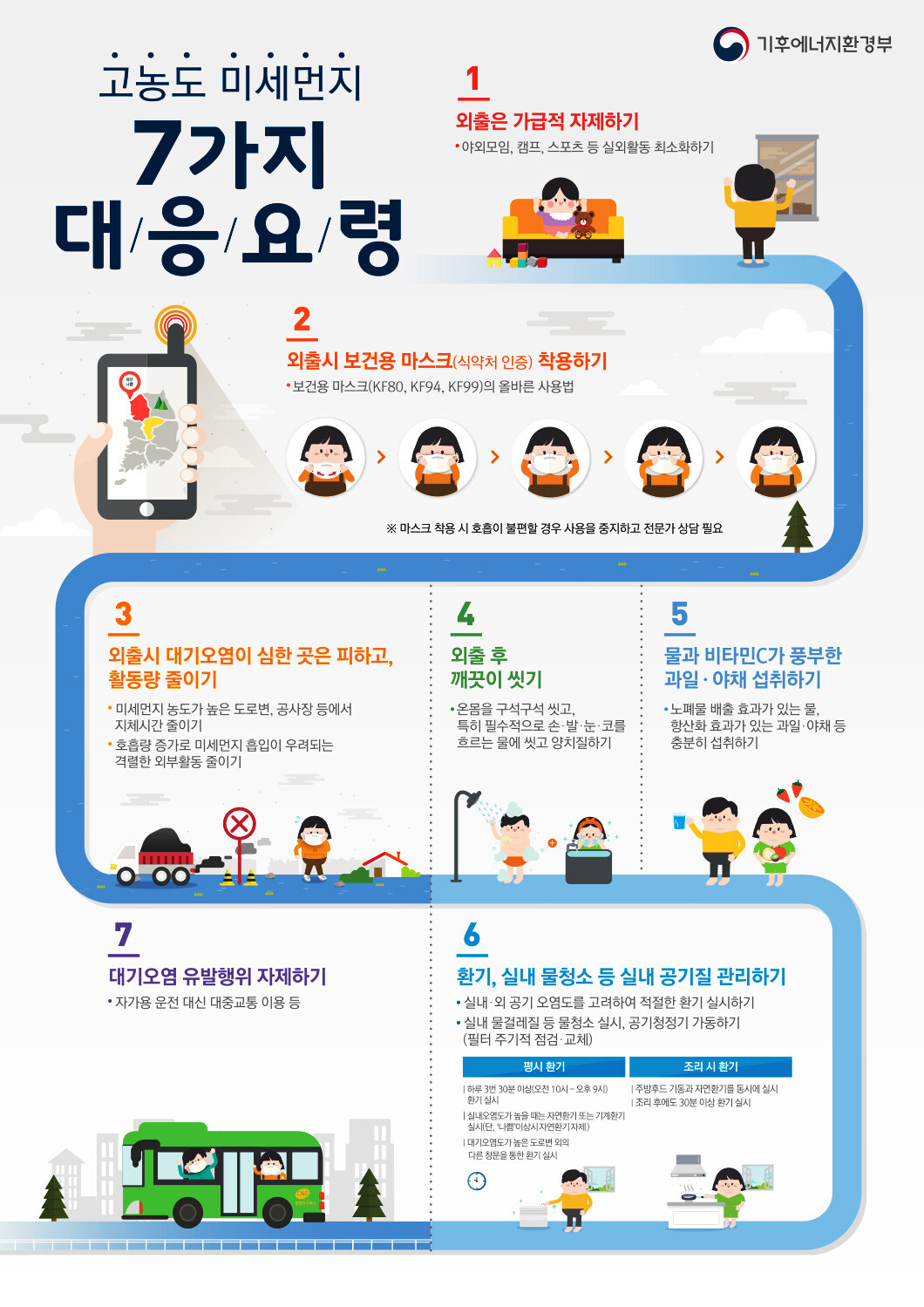 창원시, 고농도 미세먼지 선제적 대응...