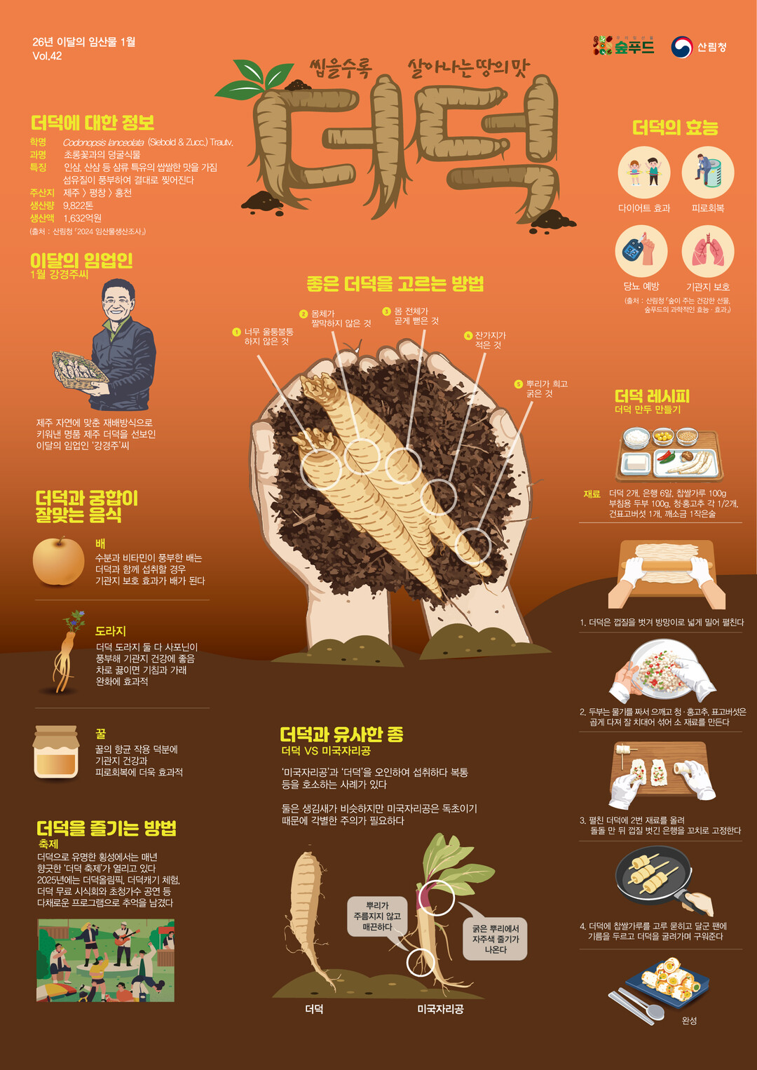 산림청, 1월 이달의 임산물로 ‘더덕...