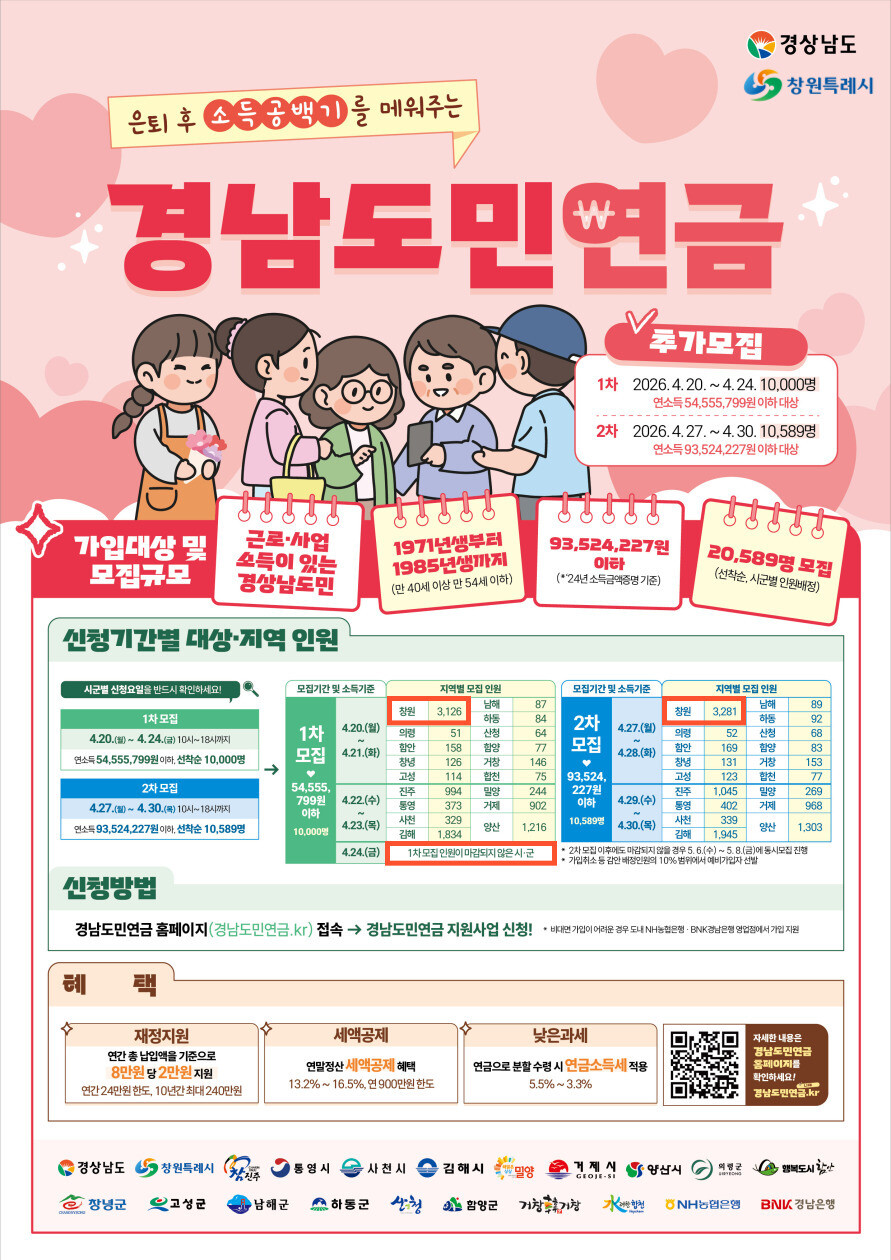 2026년 창원시, 경남도민연금 추가...