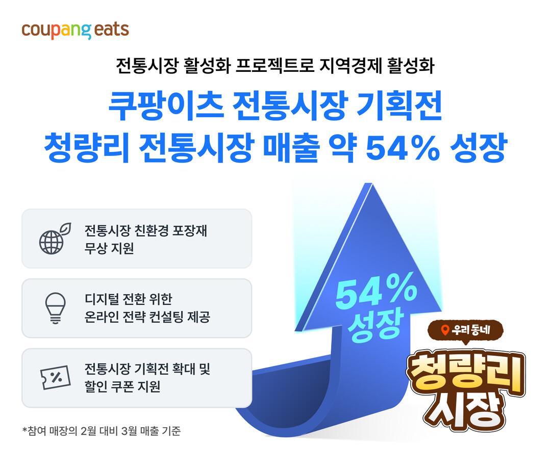 쿠팡이츠 전통시장 활성화 프로젝트 통...