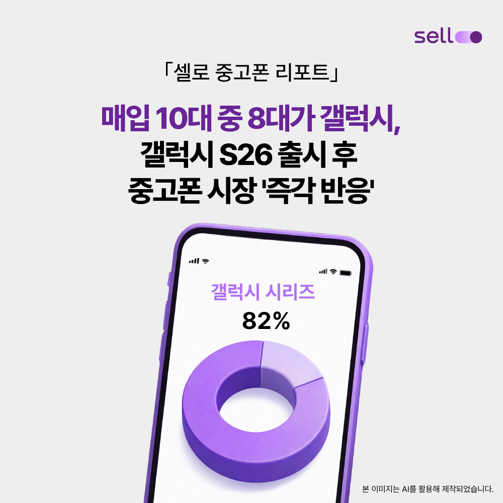 셀로, “중고폰 매입 10대 중 8대...