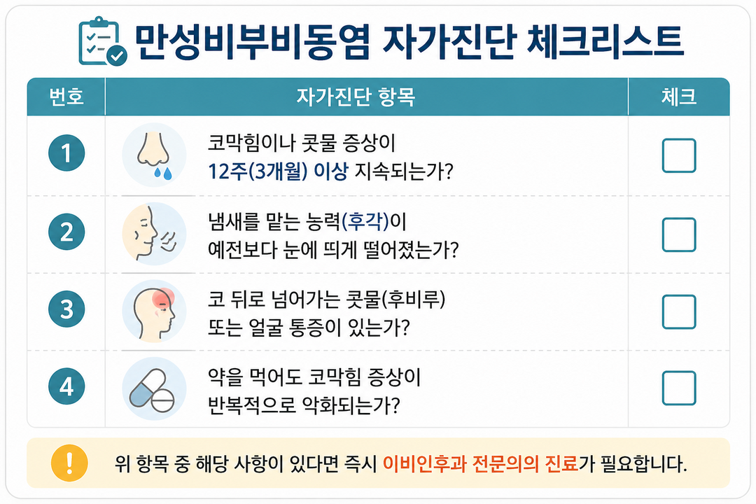 "비염인 줄 알았는데 코안에 물혹이?" 만성비부비동염, 방치하면 후각 잃는다