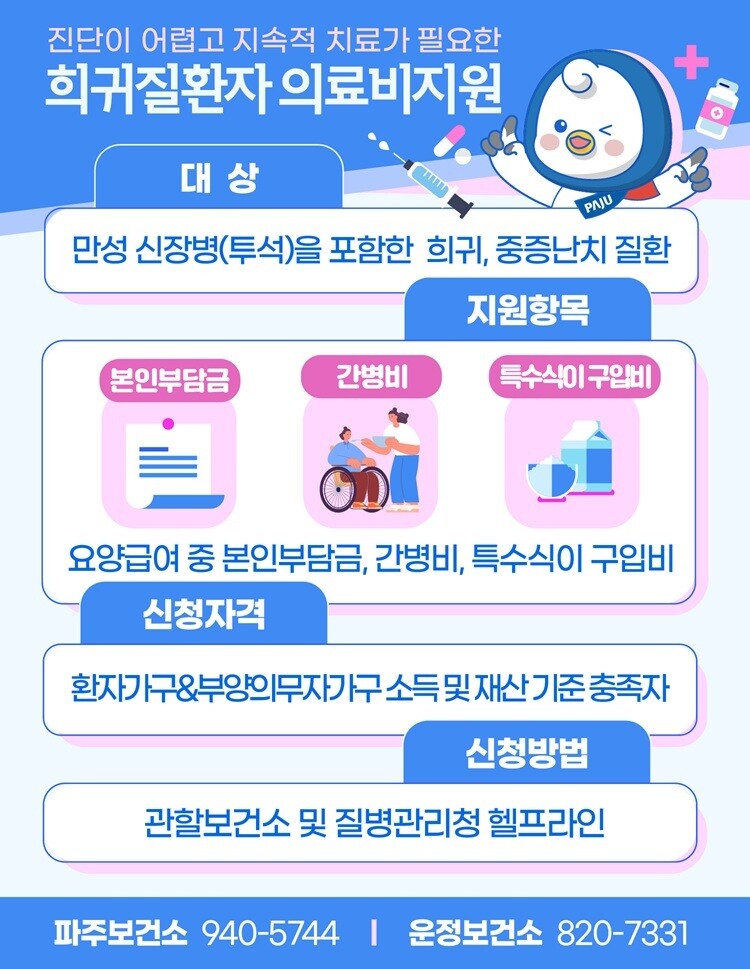 파주시, 희귀질환자 의료비 지원