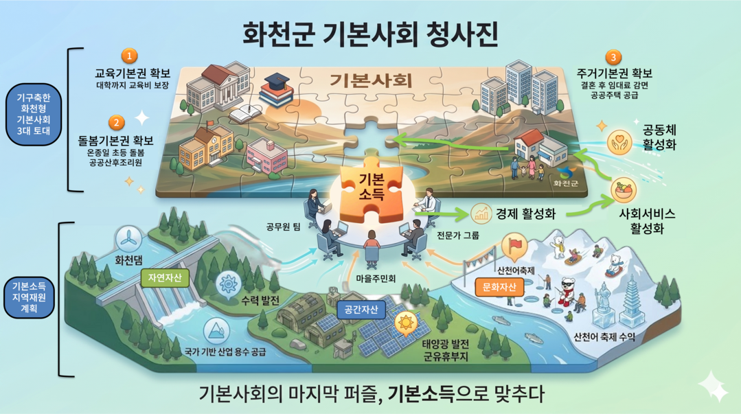 화천군민 매월 15만원 받는다 ‘농어...
