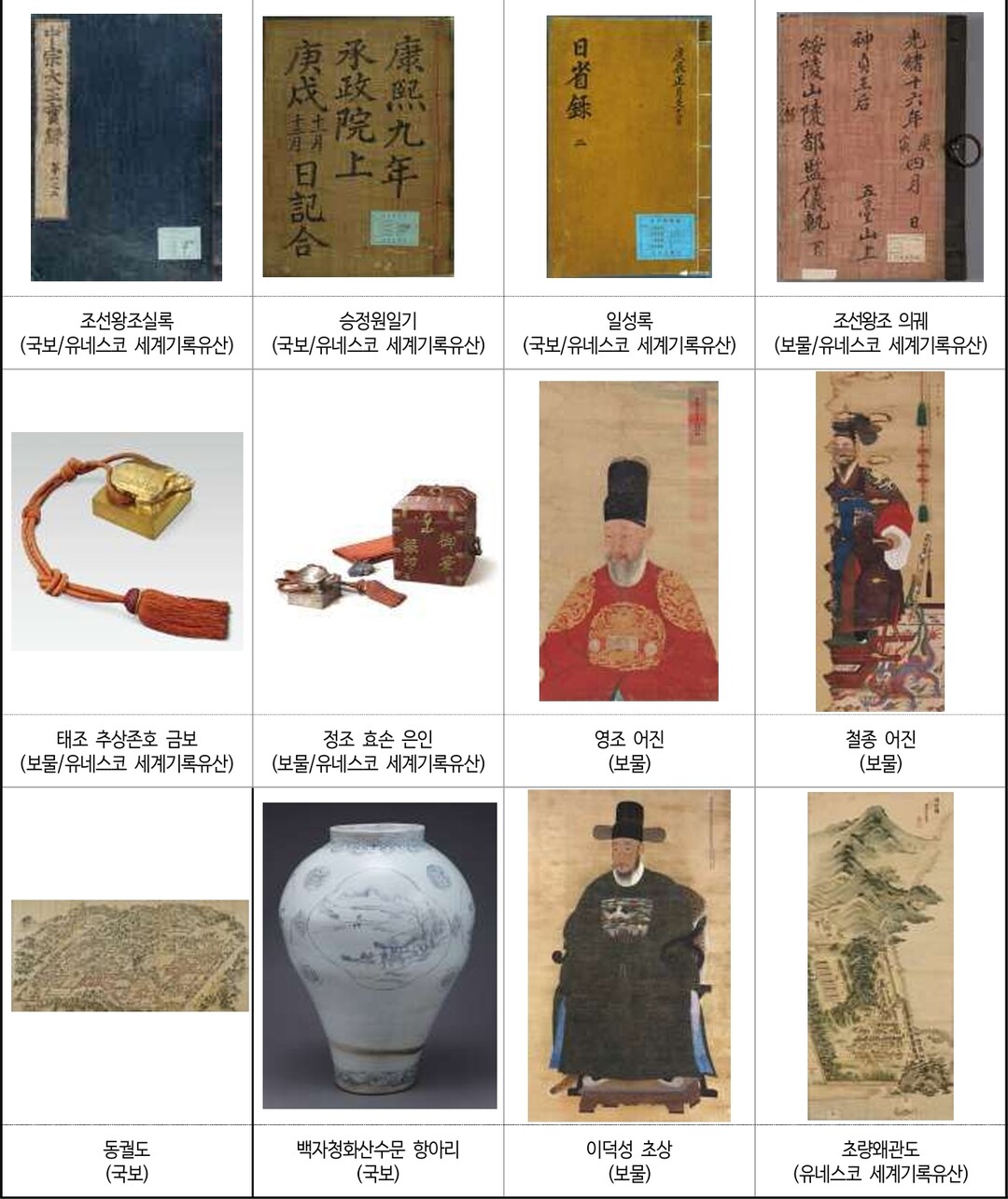 부산박물관, 조선 왕실 기록유산 특별...