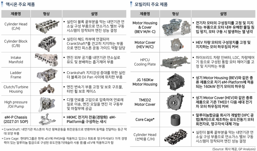 [현장+] ‘내연기관의 명가’에서 ‘...