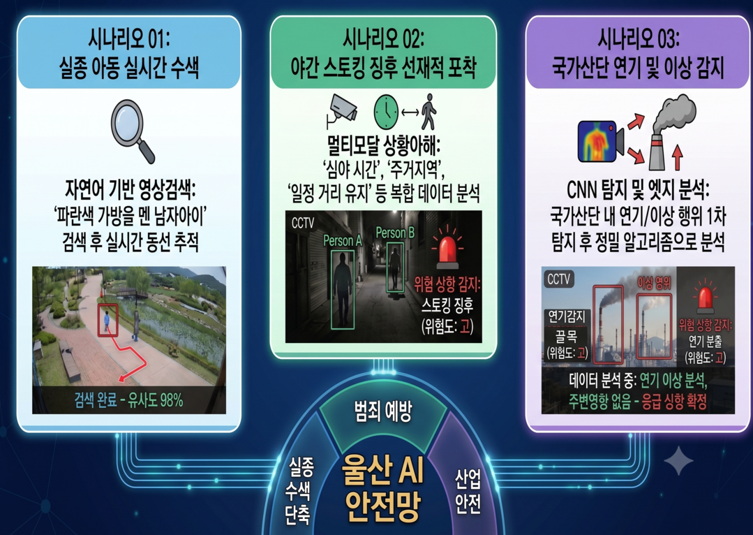 울산시, ‘국산 반도체(NPU) 기반...