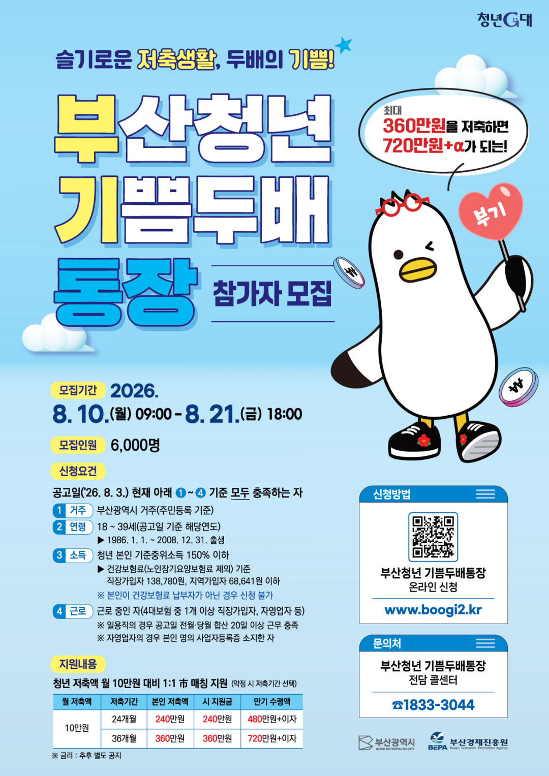부산시, '청년 기쁨두배통장&...