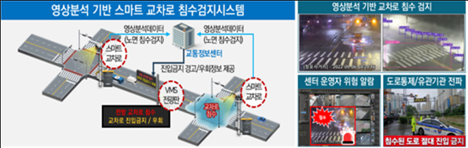 [기획] ‘멈춰 선 신호등에서 호흡하는 인공지능으로’… 부산시, 총 29억원 규모 '실시간 교차로정보'로 지능형 교통혁신 완성